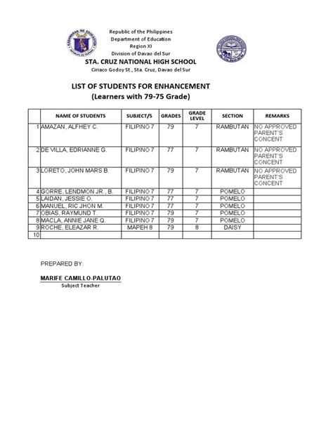 conditionally promoted deped|DO 19, s. 2015 .